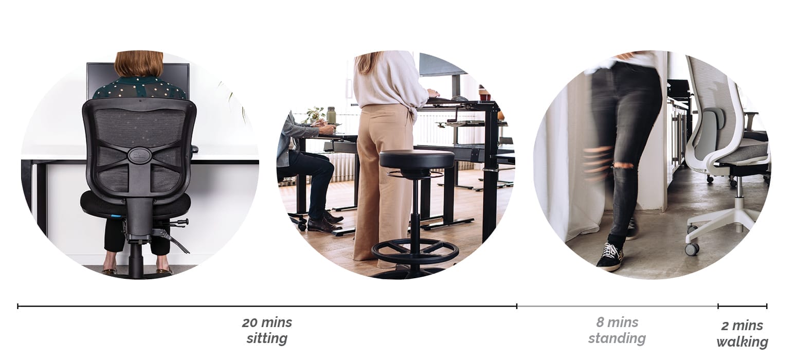 minutes for sit stand walk office protocol diagram